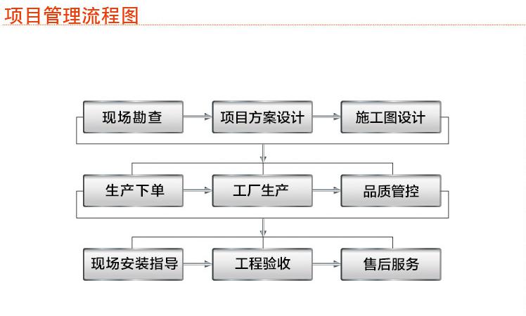 湖南众雄科技有限公司,湖南电缆桥架生产销售,铝合金桥架,配电开关箱